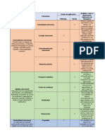 Actividad 1 Evidencia 2 Inteligencia Emocional - Odt