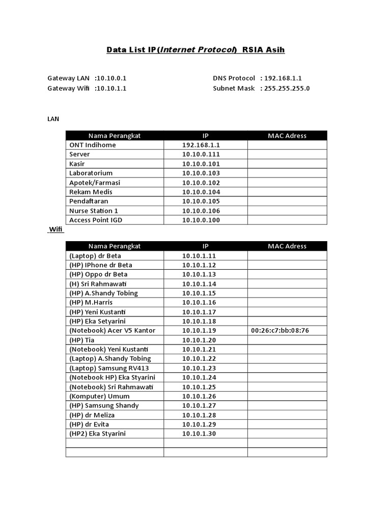 IP Address List for RSIA Asih | PDF | Computers