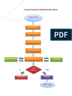 ALUR PELAYANAN RUANGAN PEMERIKSAAN UMUM.docx
