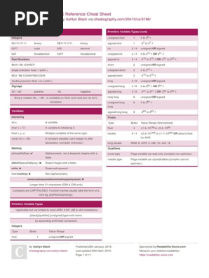 C Cheat Sheet Pdf Data Type Pointer Computer Programming