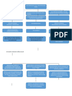 Mapa Conceptual 2 Pancho Udabol