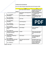 Data Perkembangan Orangutan 2018 PDF