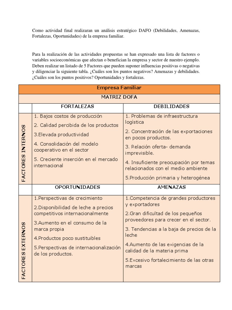 Análisis DAFO y Estrategias para Empresa Familiar | PDF | Análisis FODA ...