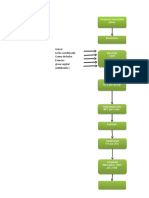 Diagrama de Proceso y Flujo Grama Del Helado