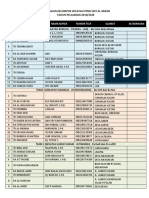 Pembagian Kelompok Wilayah PPDB Sdit Al Mizan Jatiwangi