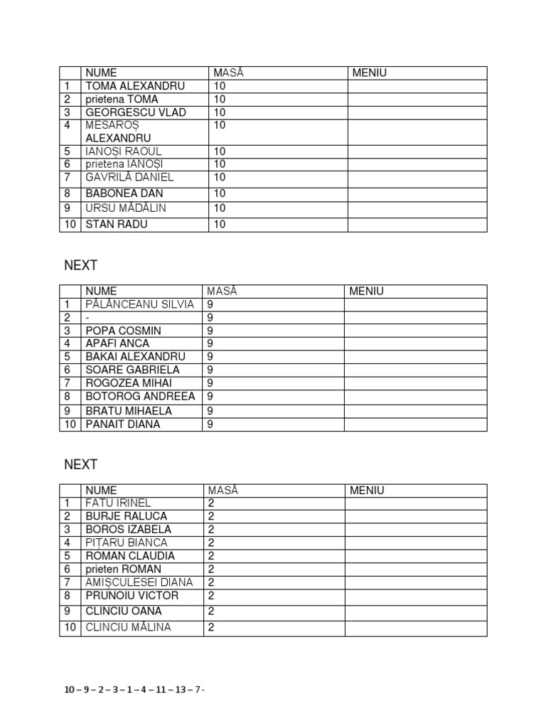 Student Meal Assignments List | PDF
