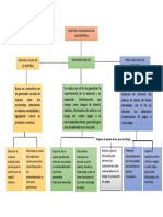 Mapa Conceptual