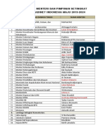 Nama-Nama Menteri Kabinet Ind Maju 2019-2024