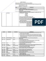 Jadwal Kegiatan Kemah Penggalang