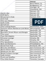 List of Venues With Hammond B3 Organs