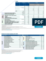 Indicadores Ciudad 25-11-19