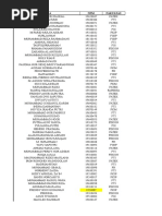 Daftar Kelompok Tahap 2 | PDF | Sports & Recreation