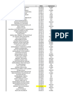 Daftar Kelompok Tahap 2