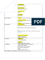 DETERMINANTS