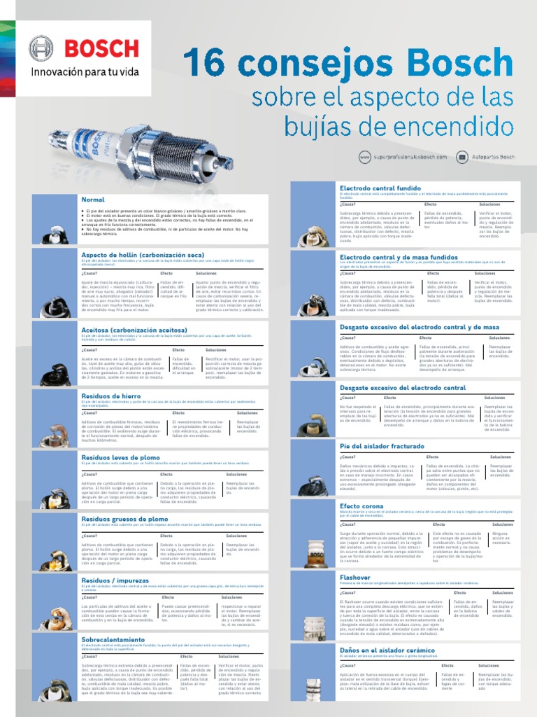 Juego De Cables De Bujías HT Bosch Y Autolink Azules Para Mazda MX5 MK1 MK2 1.6 Y 1.8 - Incluye Bujías FR7DCX+11