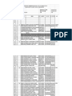 Analisis Margin Produk Sudirja Feb 2023 | PDF