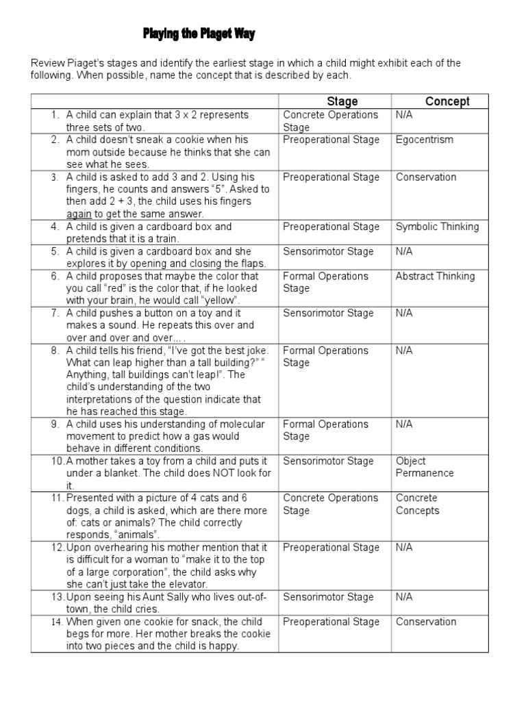Child Playing The Piaget Way Answer Key Piaget's Stages Of
