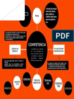 ACTIVIDAD Desarrollo de Competencias EJE 1 - Mapa Mental.pdf