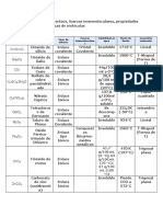 Tabla No 3