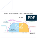 CURVA-Modelo 3 PDF