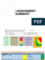 Risk Assessment