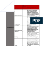 Teoria de las Organizaciones - Teoria del comportamiento.docx