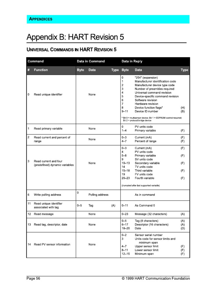 hart-commands-pdf-pdf