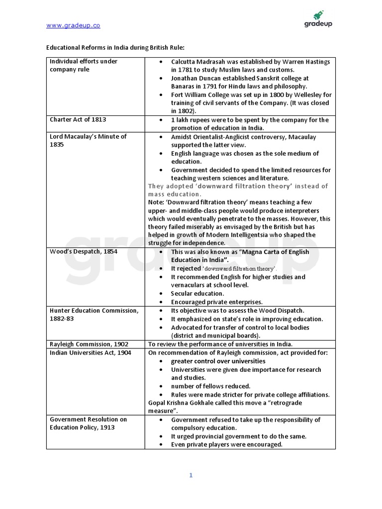 British Educational Reforms in India | PDF | British Raj | Behavior ...