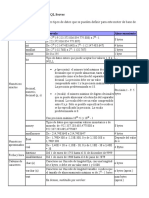 Tipos de Datos de Microsoft SQL Server