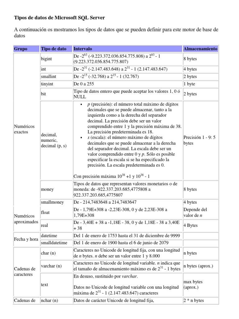 Tipos de Datos de Microsoft SQL Server | PDF | Tipo de datos | Byte