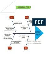 Diagrama Causa y Efecto PDF