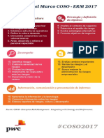 Principios del marco COSO ERM 2017-infografia.pdf