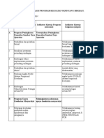 Identifikasi Program Berkaitan Dengan IPM