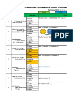 Pembagian Membuat (Silabus & RPP) Gugus