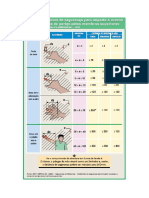 Distância das zonas de perigo.pdf