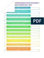 Relaciones Internacionales Entre Colombia y Estados Unidos 2010