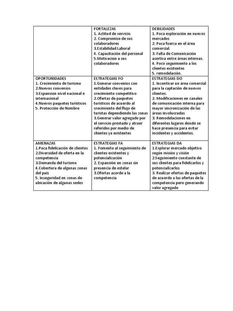 Análisis FODA y Estrategias DOFA | PDF | Turismo | Análisis FODA