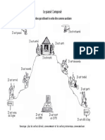 La Montagne Du Passé Composé