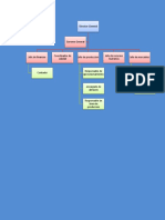 Organigrama Econimia 2