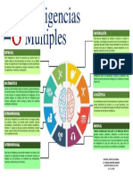 8inteligencias Multiples