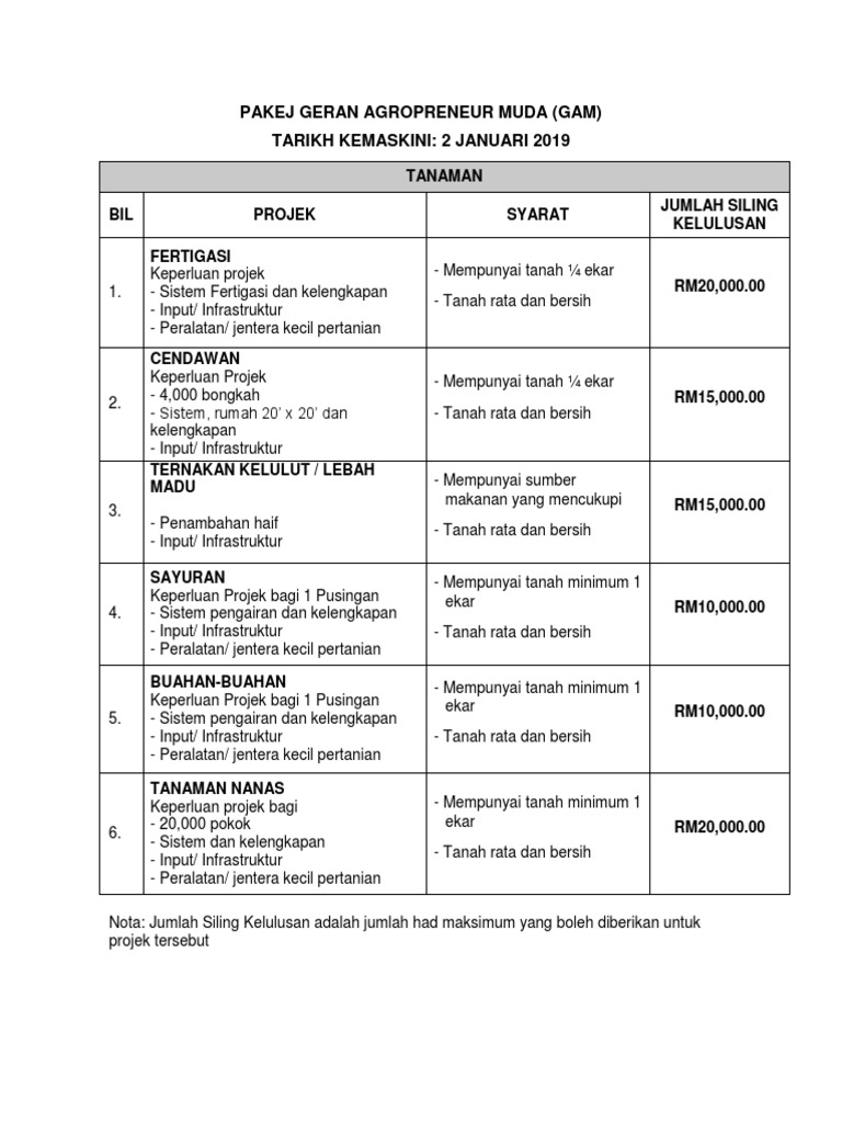 Pakej Geran Agropreneur Muda