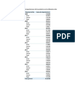 Obtener El Total de Importaciones de Los Productos en Los Diferentes Años