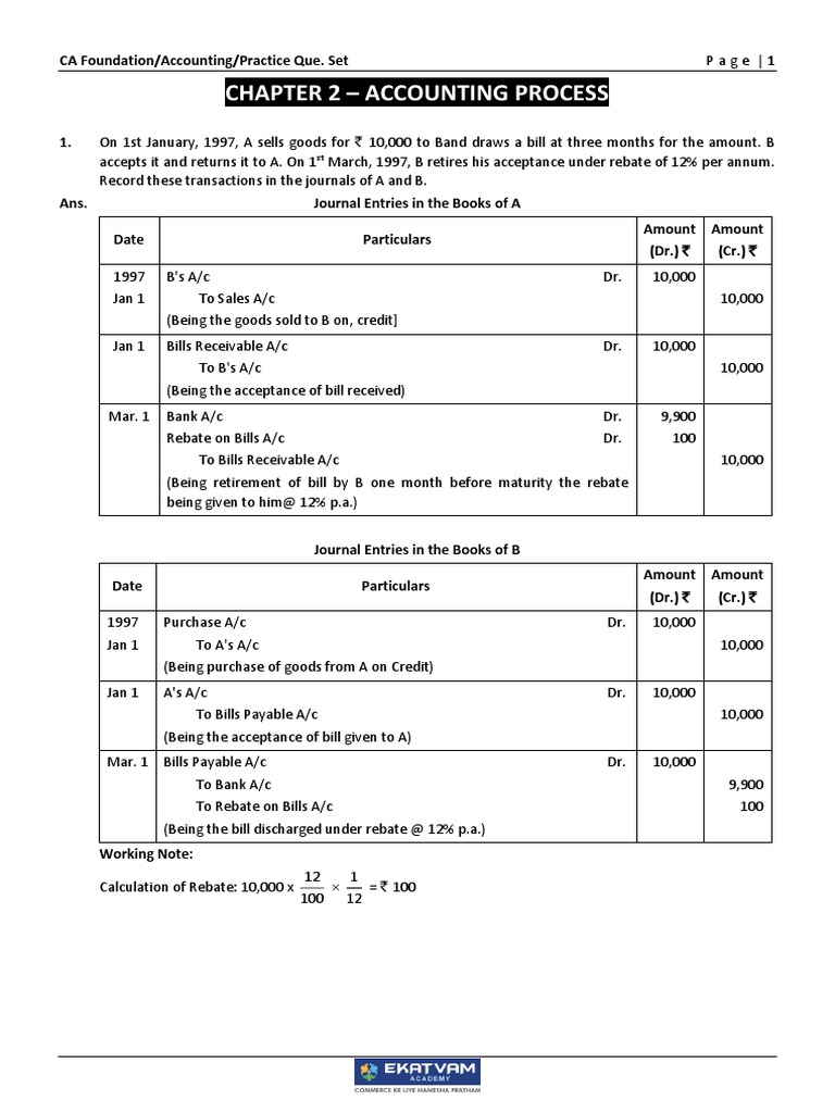 Accounts class 12 Cheque Debits And Credits