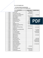 Daftar Saldo Dan Kartu Pembantu PT Edelweiss