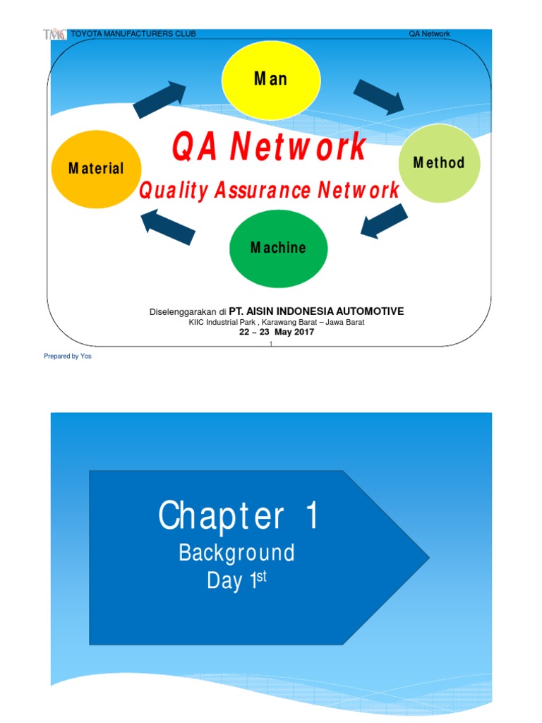 QA Network Training PDF | PDF