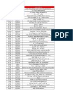 VIL Nokia Features - Parameters - 07012019