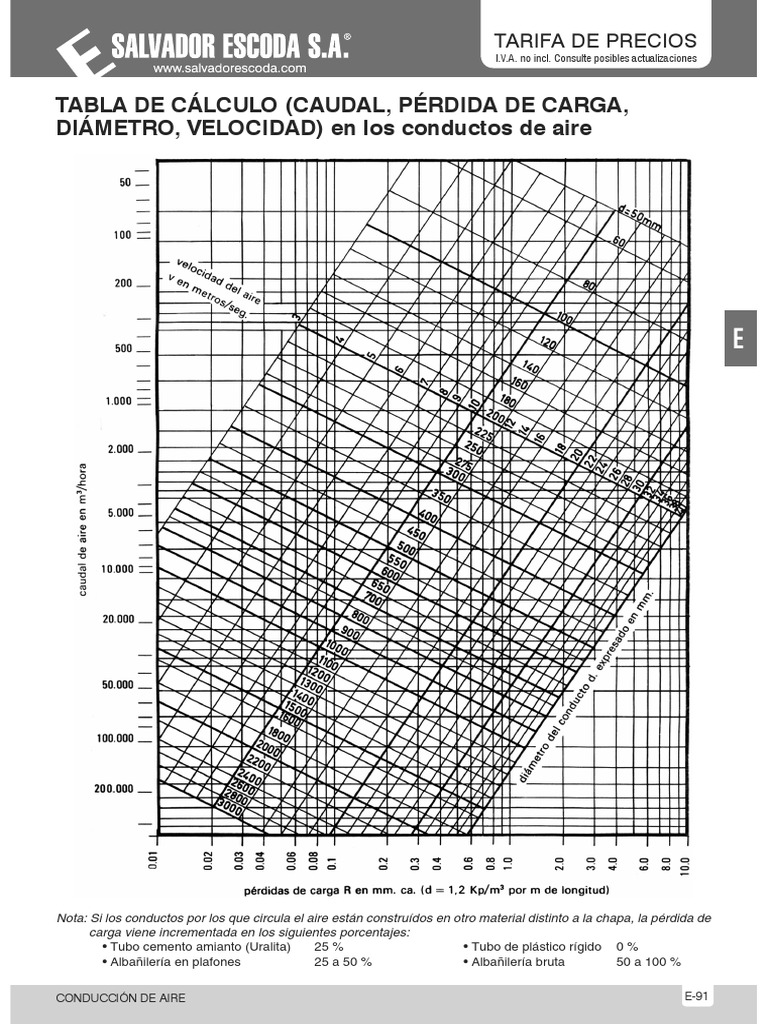 tabla-perdida-de-carga-en-conductos-pdf-pdf