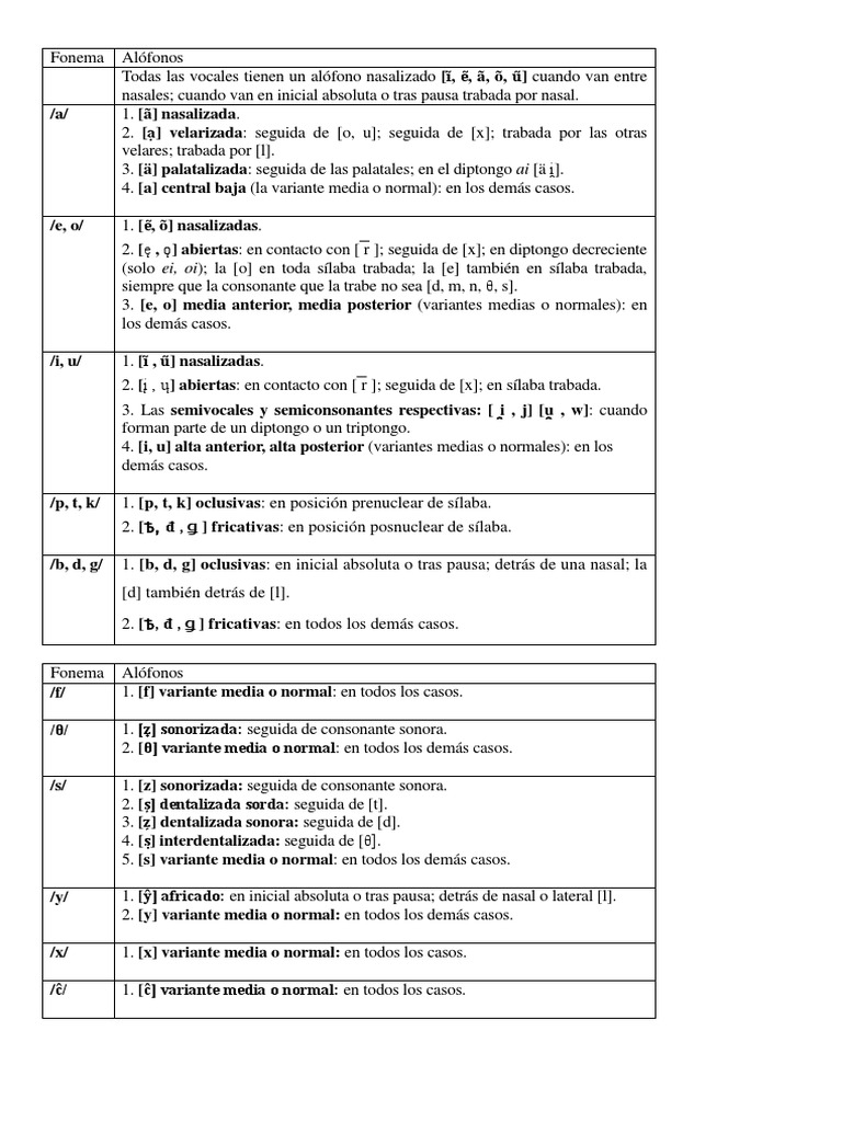 Alofonos De Vocales Y Consonantes Pdf