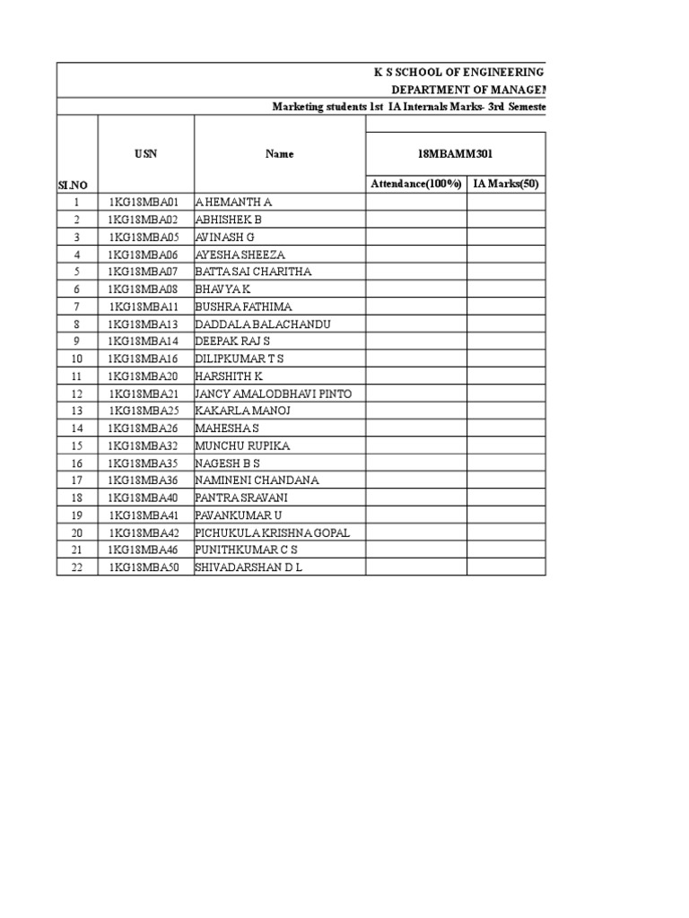 IA 3rd SEM Marks | PDF