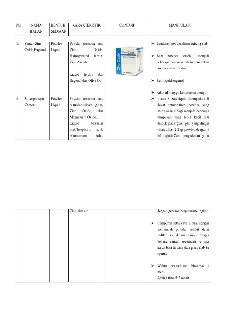 Tabel Dental Material PDF